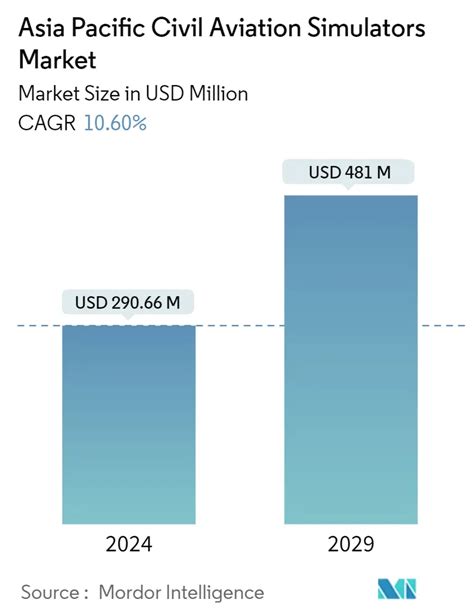 asia pacific civil helicopter market by country|ASIA.